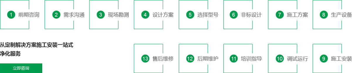 億霖特服務(wù)環(huán)節(jié)流程圖